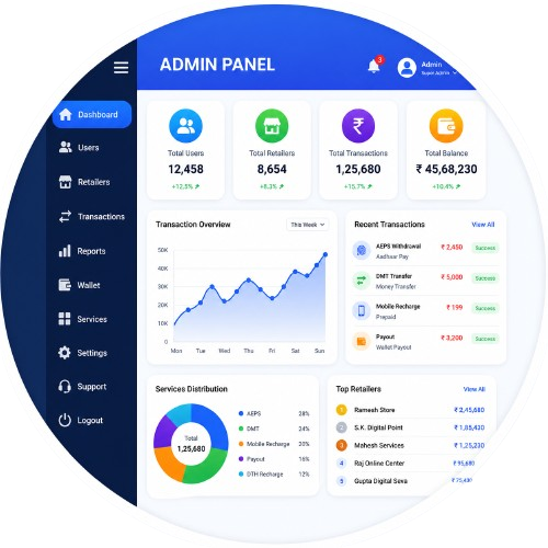 Admin Panel