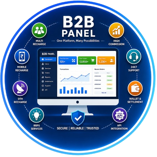B2B Panel