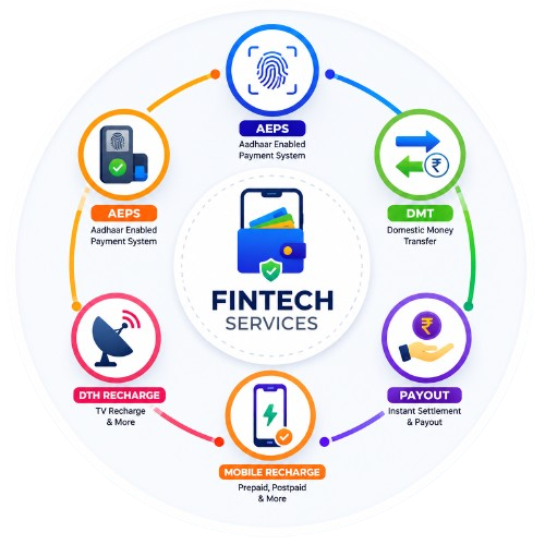 Fintech Software